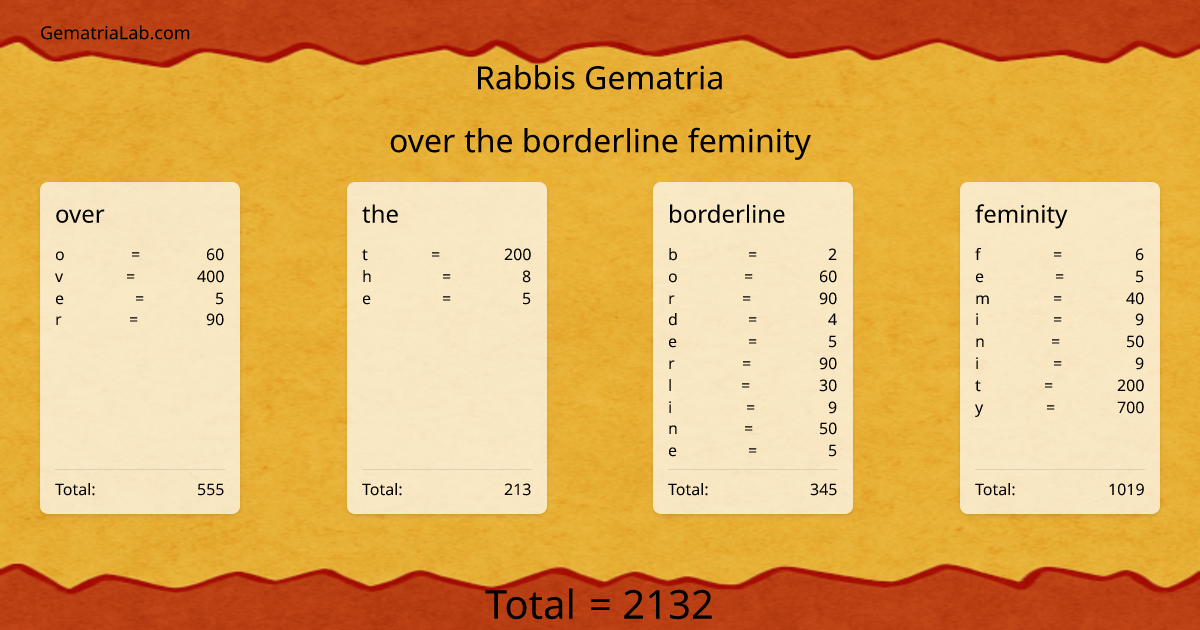 over the borderline feminity in rabbis Gematria